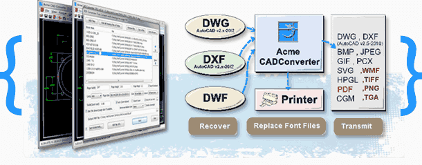 Acme CAD Converter 2022 (v8.10.4.1556)-无痕哥
